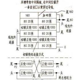 采用FU-50高跨導五極管實現AB1類推挽放大電路的設計