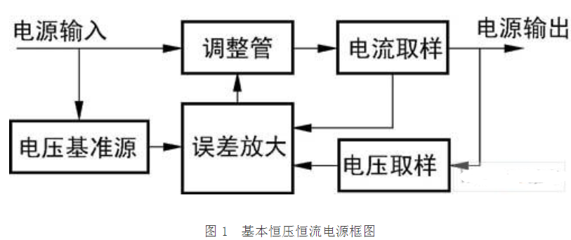 数控恒压恒流电源的设计方案及电路图