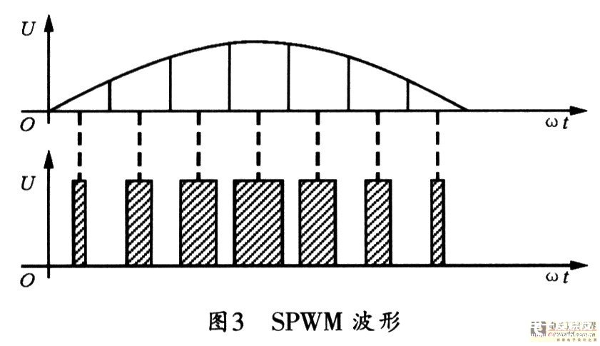 电源