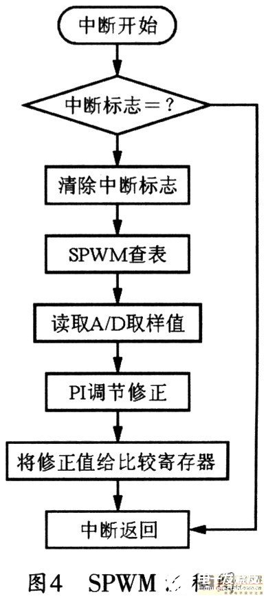 电源