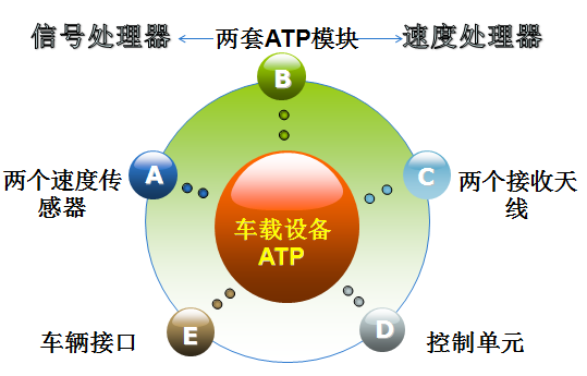 ATP系统基础知识及相关案例