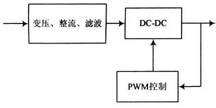 基于专用开关芯片TL494实现开关电源的设计及应用