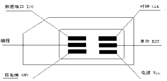 详解分析<b class='flag-5'>手机</b><b class='flag-5'>SIM</b><b class='flag-5'>卡</b>的安全缺陷