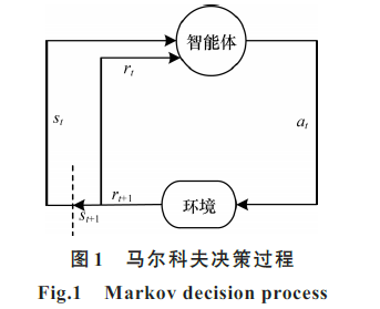 基于SVDPP算法的新型協同過濾推薦算法