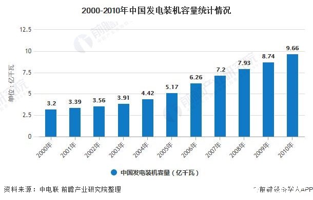 中国智能电网建设带动智能电表发展，行业处于充分竞争状态