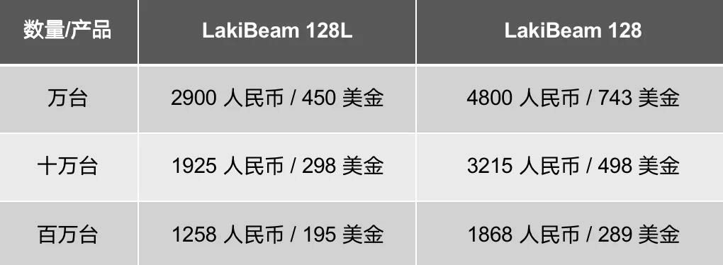 车规级激光雷达将成为新一代中国智能汽车崛起的基石