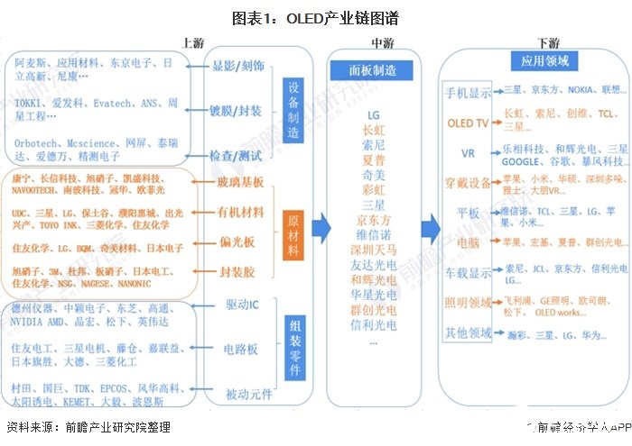 硅基oled技术介绍 Efd Vermes点胶阀 Marco点胶 Oled阀指纹摄像头模组 苏州赋恒自动化科技有限公司