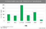 如何应对2021年汽车行业的芯片荒?