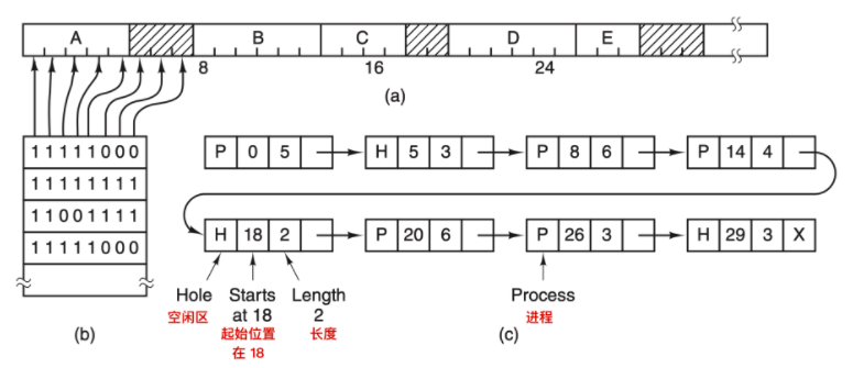 操作系统