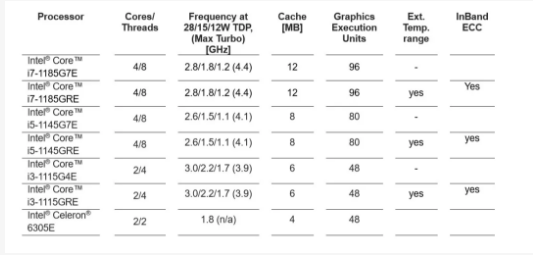 <b class='flag-5'>COM-HPC</b>? Client入門套件-基于第11代英特爾?酷睿?處理器