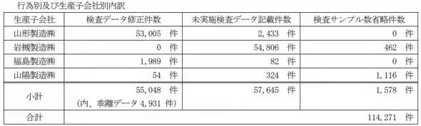 汽车电子