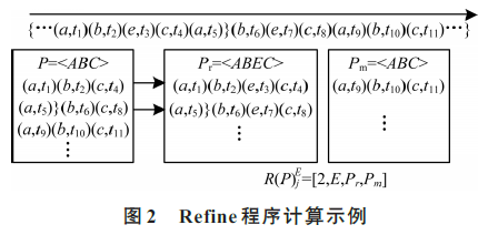 從日志數據挖掘高質量數據的DTS算法