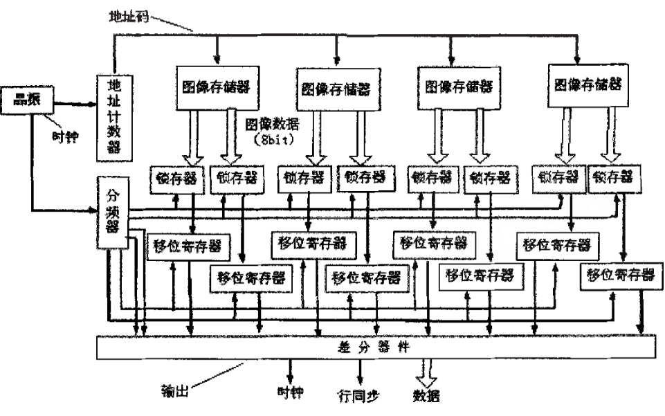 光谱宽覆盖遥感图像<b class='flag-5'>模拟信号源</b>设计论文免费下载