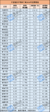 概念股:中芯国际与阿斯麦修订批量采购协议