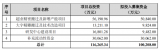 福能東方公告，擬向不超過35名特定投資者非公開發(fā)行股份