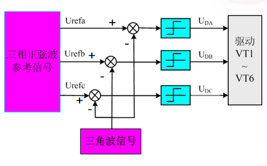 SVPWM的原理與算<b class='flag-5'>法學(xué)習(xí)</b>課件免費(fèi)下載