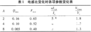 二极管