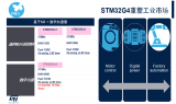 2012年推出的STM32F3系列的延續