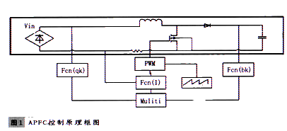 3KW功率因數(shù)校正器的設計及在Xray電源系統(tǒng)中的應用研究