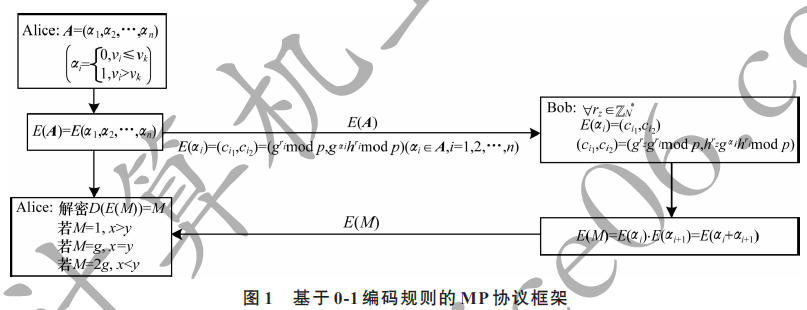 如何通过0-1编码高效解决百万富翁问题