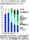 中国为何能够重振日本家电制造业?