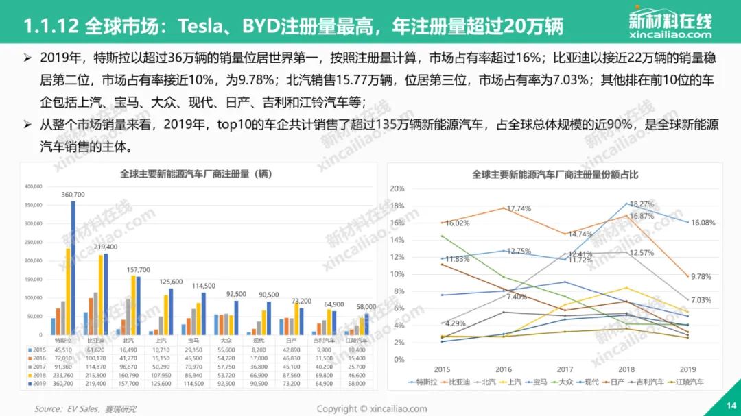 新能源汽车