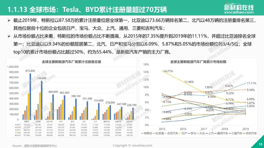 新能源汽车