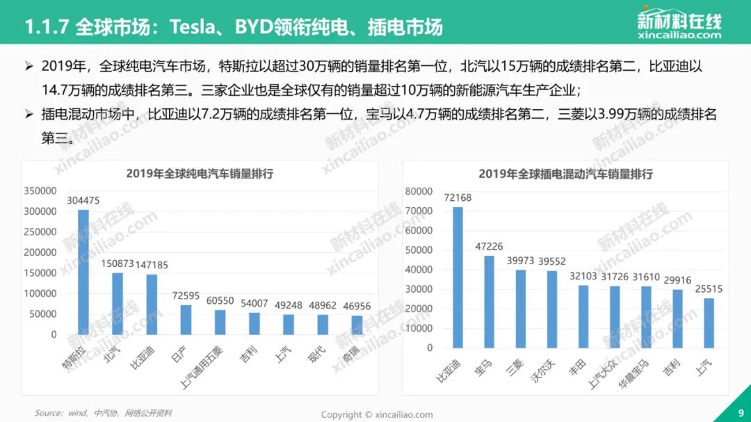 超全2021年全球<b>新能源</b><b>汽车产业</b>分析报告