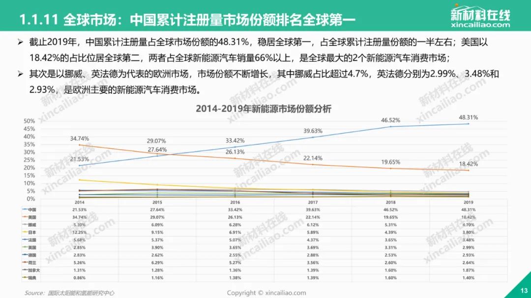 新能源汽车