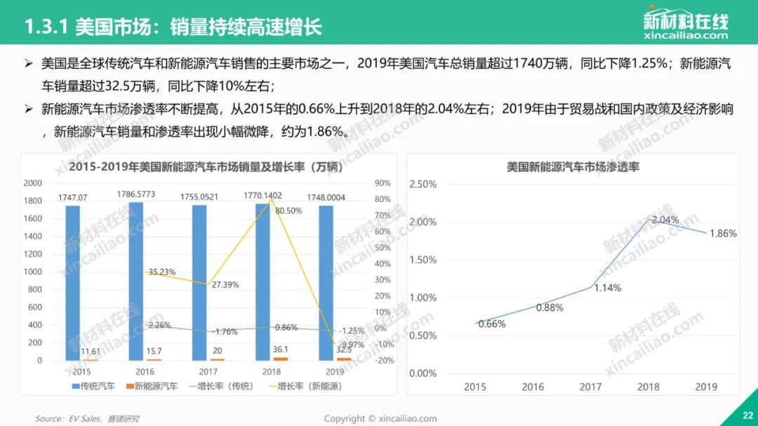 新能源汽车