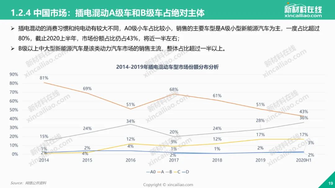 新能源汽车