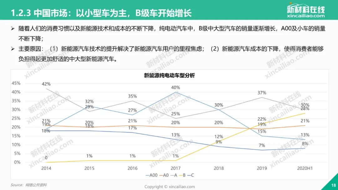 新能源汽车