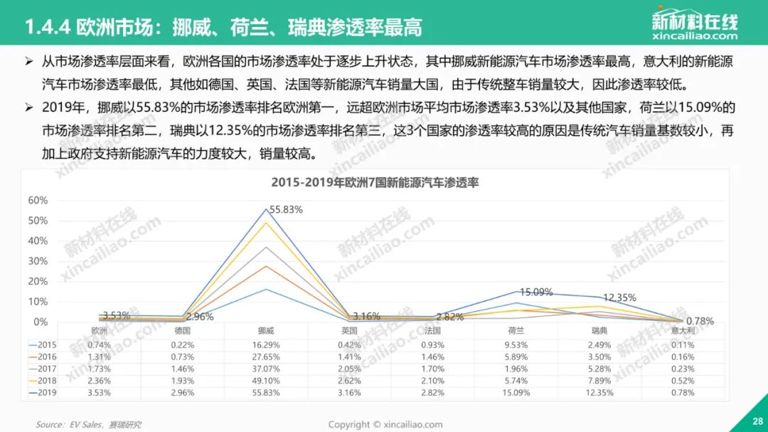 新能源汽车