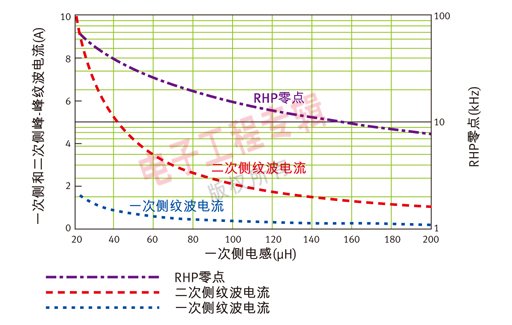 变压器