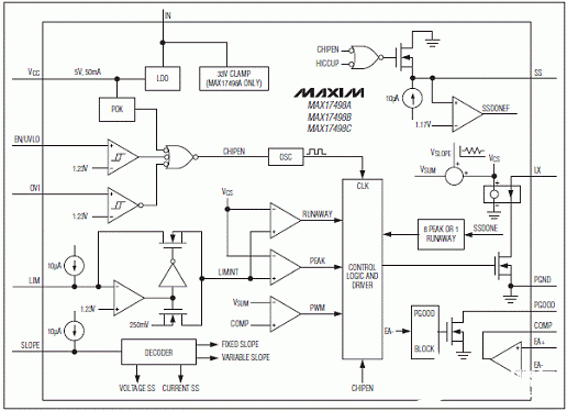 电源转换器MAX17498A / B / C的性能特点及应用范围