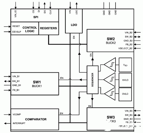 电源管理单元LM10504的性能特性及应用