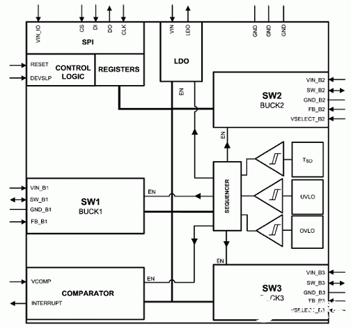 電源管理單元LM10504的性能特性及應(yīng)用