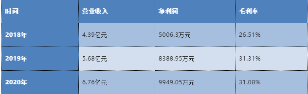 崧盛股份创业板IPO于2月22日注册生效