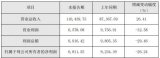 2020年晶豐明源實現營業收入11.04億元