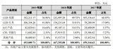 立达信IPO首发获通过，距离登陆上交所主板再近一步