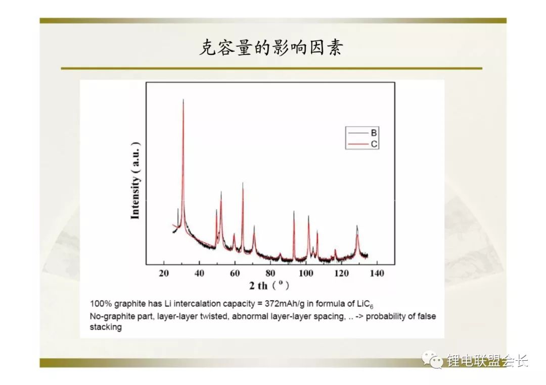 电动车电池