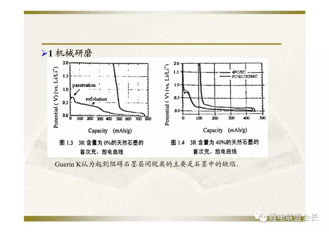 电动车电池