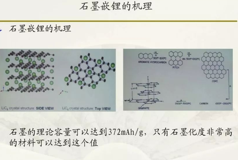 电动车电池