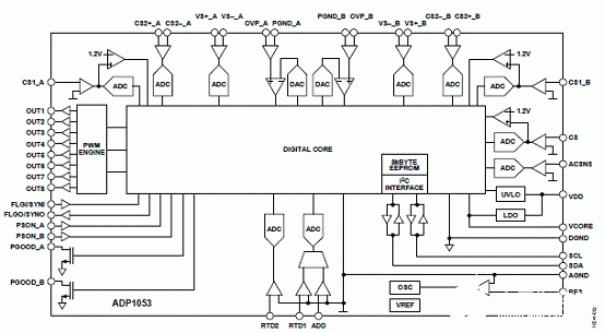 三路数字电源控制器ADP1053的性能特点及应用