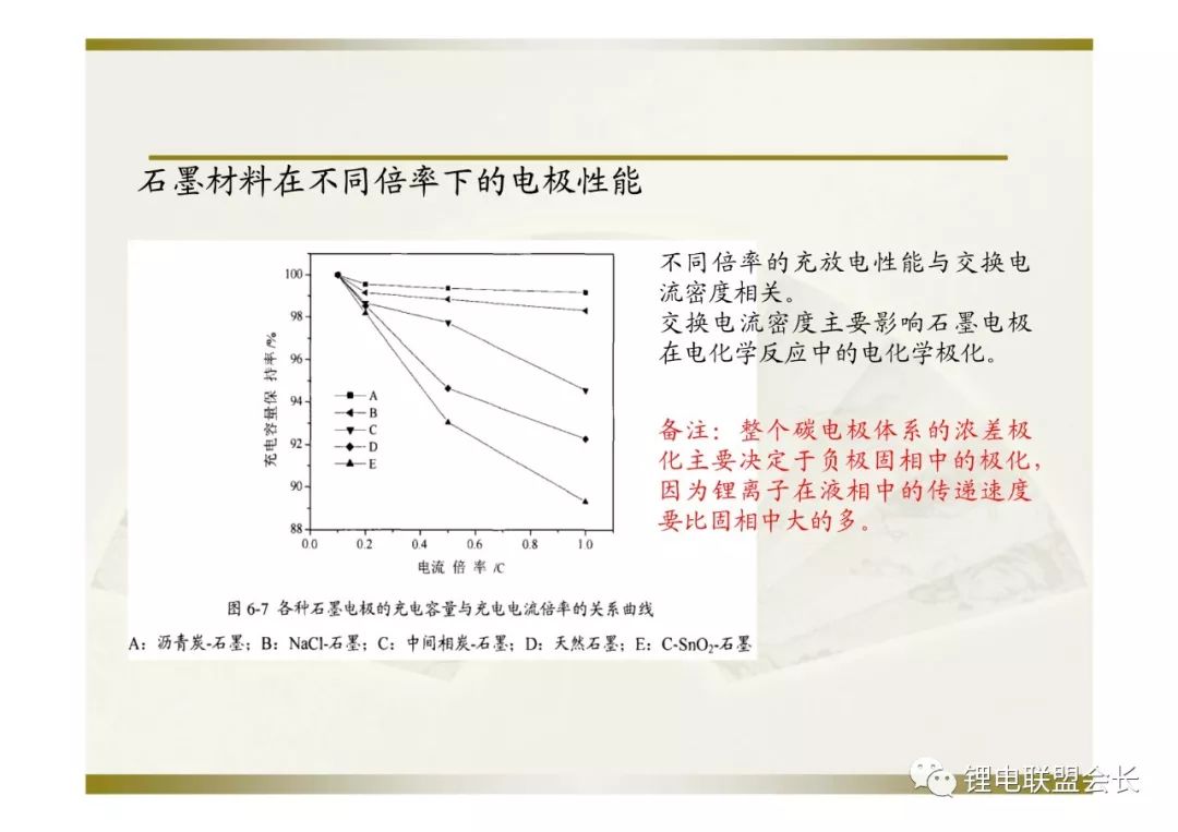 电动车电池