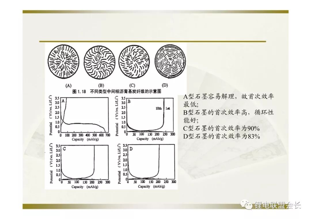 电动车电池