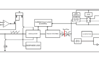 自振荡半桥驱动器IRS2795（1，2）的特点性能及应用