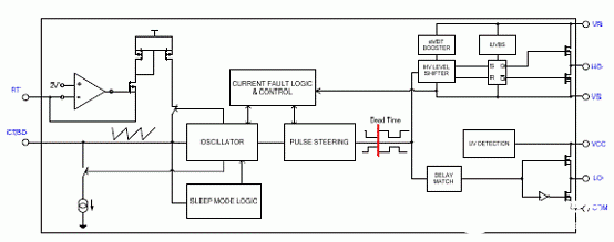 自振荡半桥驱动器IRS2795（1，2）的特点性能及应用