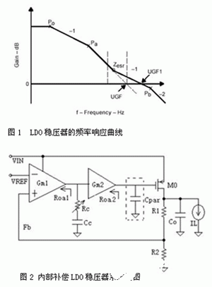 LDO稳压器内部频率补偿电路及满足系统稳定性要求的应用设计