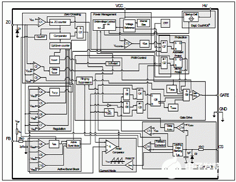 PWM